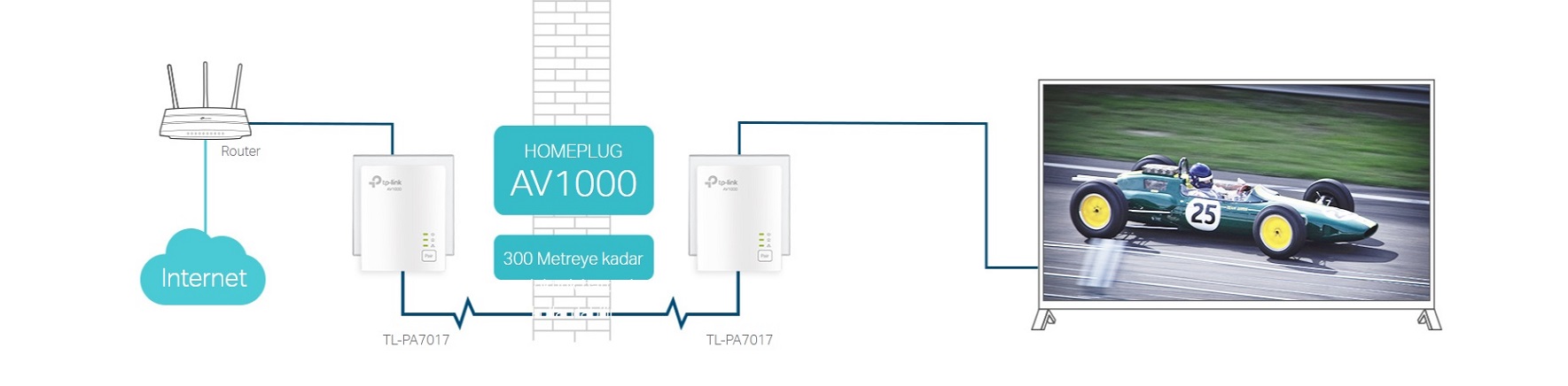 Tp-Link TL-PA7017 KIT AV1000 Gigabit PowerLINE Adaptör